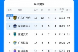 这一战将改写中甲格局？广州豹胜利背后的深远影响