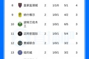 凭什么赢？三点拆解迈阿密国际末轮取胜的关键