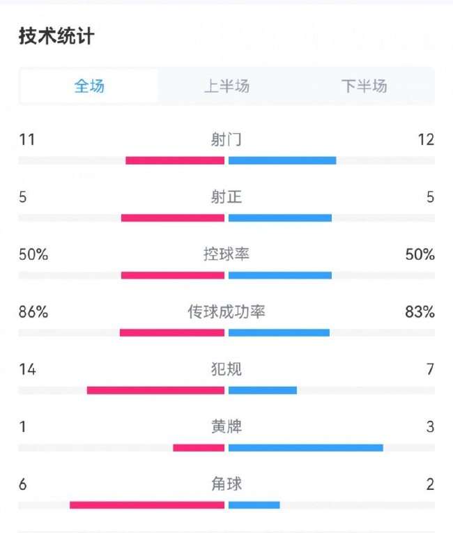 中乙比分预测_中乙免费直播_中乙录像回放