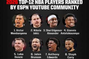 新赛季ESPN社区TOP12球员评选揭晓：约基奇领跑，库里八位