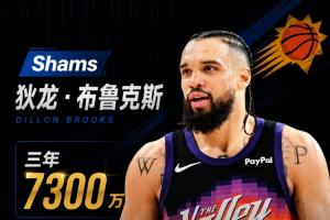 战报：布鲁克斯续约太阳，年薪7300万