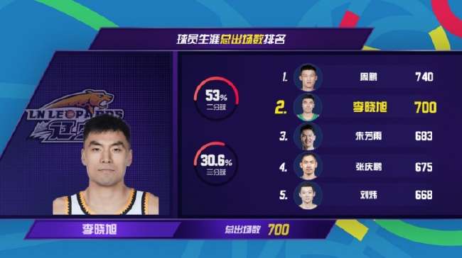 俄超在线直播_俄超高清比赛直播_俄超免费观看直播在线