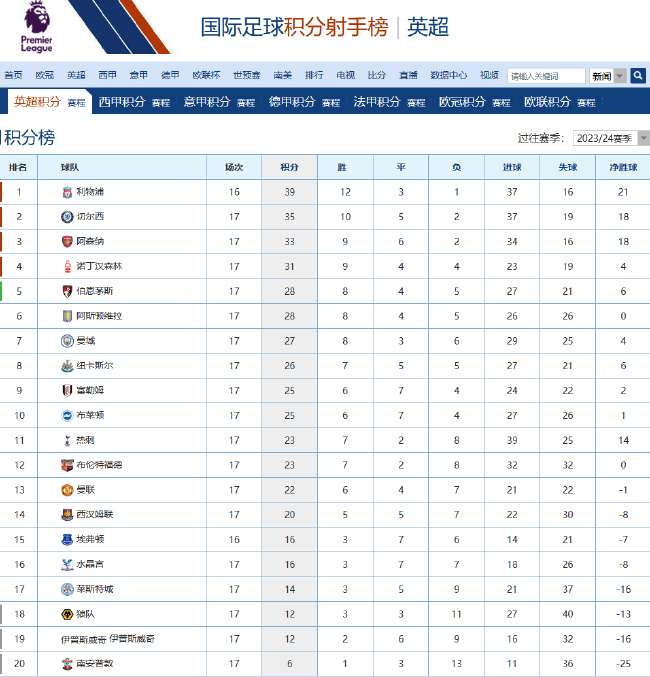法乙在线观看_法乙比分预测_法乙赛事直播